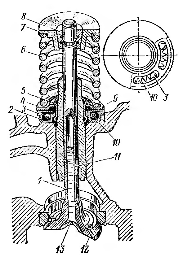 Рис. 16. Механизм для поворачивания выпускного клапана ЗИЛ-130: 1 — клапан; 2 — неподвижный корпус; 3 - шарик; 4 — упорная шайба; 5 - замочное кольцо; 6 - пружина клапана ЗИЛ-130; 7 — тарелка пружины клапана; 8 — сухарь клапана ЗИЛ-130; 9 — дисковая пружина механизма; 10 — возврат­ная пружина; 11 — наполнитель; 12 - наплав­ка;  13 -  заглушка
