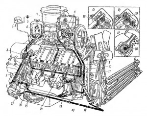 Система смазки двигателя зил 130 схема